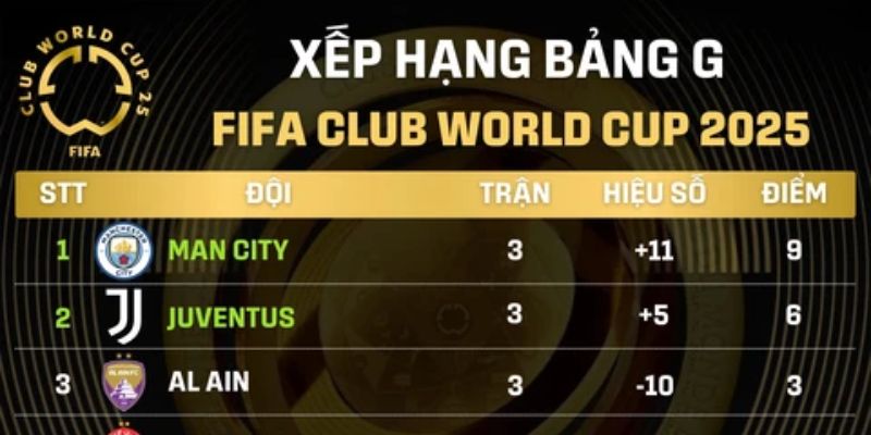 Theo dõi của bảng xếp hạng