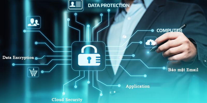 Chính sách bảo mật cấu thành