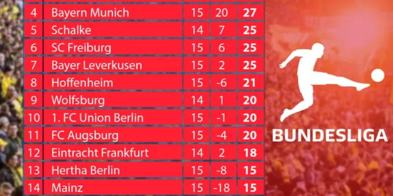 Bảng xếp hạng Bundesliga cách đọc