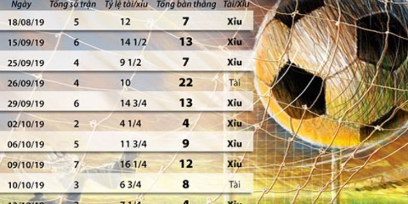 Soi kèo hiệp 1 sai lầm